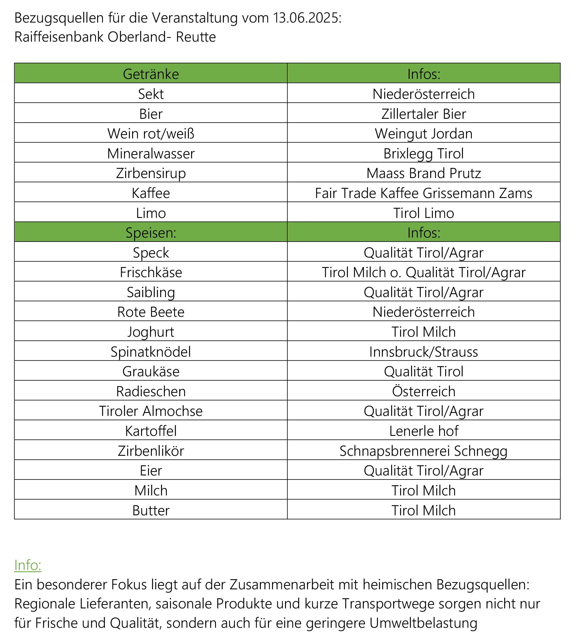 Bezugsquellen Green Events